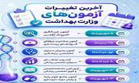 تغییر زمان آزمون های جامع کشوری دانشگاه های علوم پزشکی